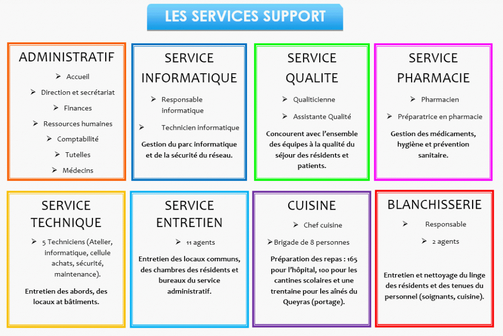 Service support